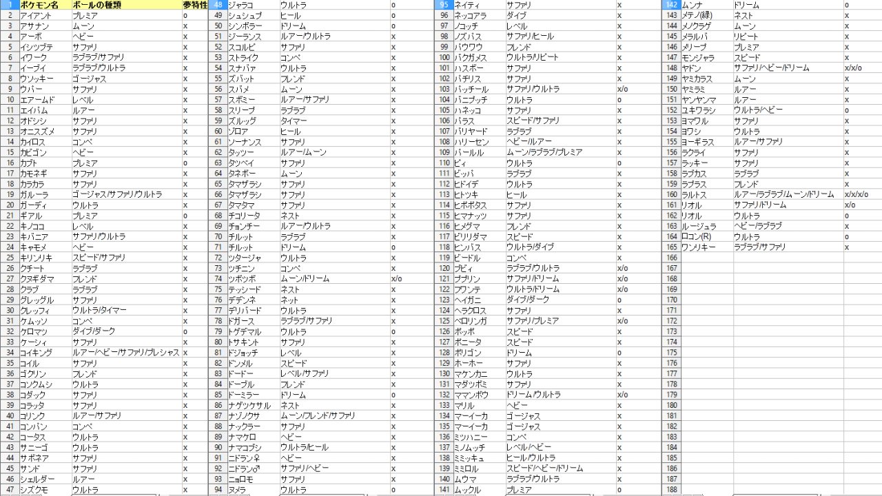 Twitter এ Koichil 現時点ですぐに出せそうなオシャボポケモンとかをリスト化 五十音順 しました ガンテツボール サファリボール ウルトラボール ドリームボールとかがメイン Romも大体持ってるので もし作って欲しい個体があったら要相談で リストにない Twitter এ Koichil 現時点ですぐに出せそうなオシャボポケモンとかをリスト化 五十音順 しました ガンテツボール サファリボール ウルトラボール ドリームボールとかがメイン Romも大体持ってるので もし作って欲しい個体があったら要相談で リストにない
