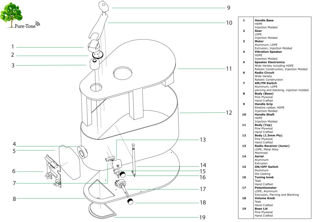 fpagedesign's tweet image. PureTone Radio finlaypage.wordpress.com/2017/02/01/pur…