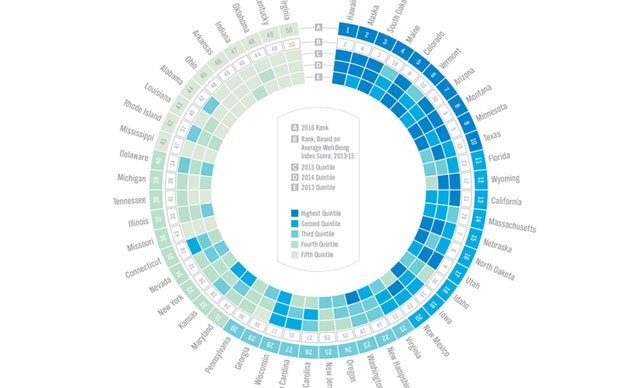 Well-Being Index tweet media