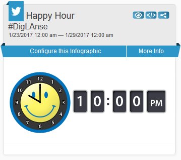DigMichNews's tweet photo. #DigLAnse made 10:00 om their tweeting happy hour! https://t.co/f1f0YrM2e8