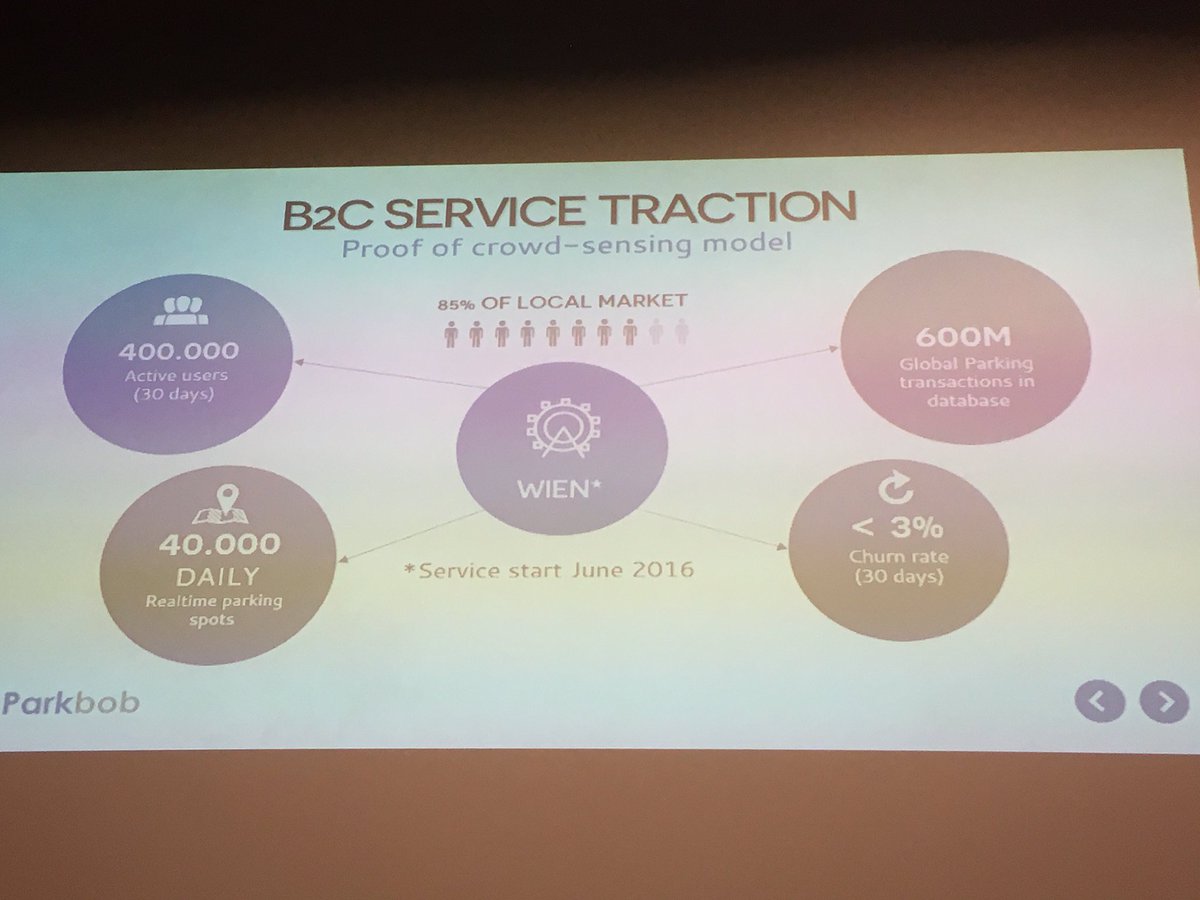 StephaneCouchot's tweet image. #CDSM17 #ConnecteDriver @parkbobrocks :find a Parking slot   Fast growing activity in Wien.