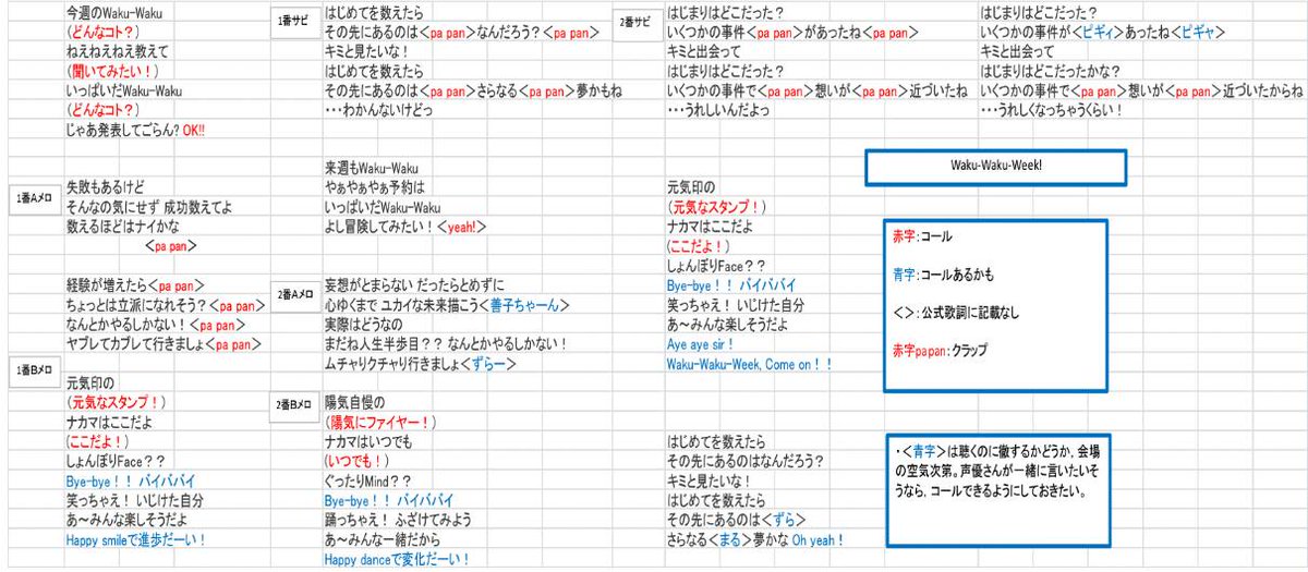 サイコロ コール表作成 参考までにどうぞ ジングルベルがとまらない Pops Heartで踊るんだもん Waku Waku Week Daydream Warrior Aqours1stlive Lovelive Sunshine サイコロ コール表作成 参考までにどうぞ ジングルベルがとまらない Pops Heartで踊るんだもん Waku Waku Week Daydream Warrior Aqours1stlive Lovelive Sunshine