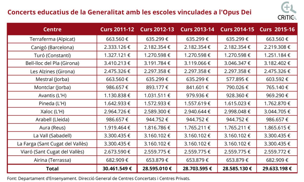 El prusés Catalufo C3lBDe3XUAIENts