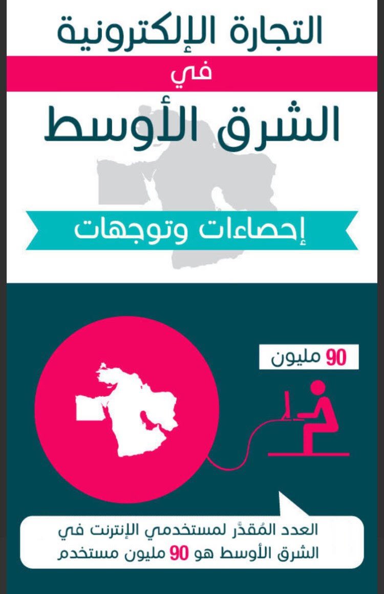 amangcc's tweet photo. سلسلة تغريدات عن #التجارة_الالكترونية بـ #الانفوجرافيك بتصميم شركة 
https://t.co/xm3wMY27yr https://t.co/SHAh8yFR01