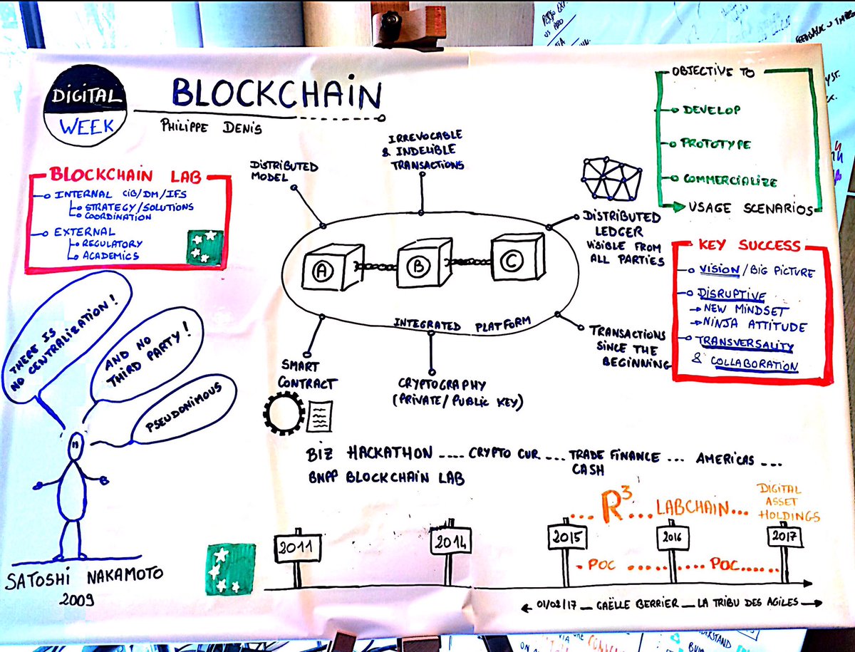 gilles_thomas's tweet photo. BNPParibasCIB: RT Berrier97219413: #blockchain talk by Philippe Denis during #DW17 BNPParibasCIB #digital #happysc… https://t.co/oyvYblwN4V