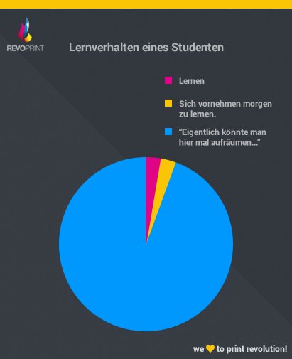 _REVOPRINT_'s tweet photo. Wenn zur #Prüfungszeit, das Chaos in der Wohnung ganz plötzlich unerträglich wird...
#juststudentthings https://t.co/XVrRWCCkFO