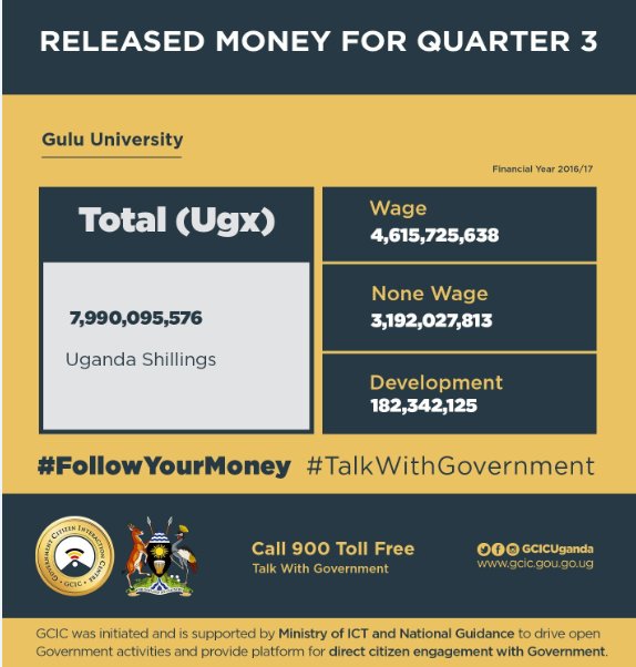 GuluVarsity's tweet photo. https://t.co/IbPGHSTJam