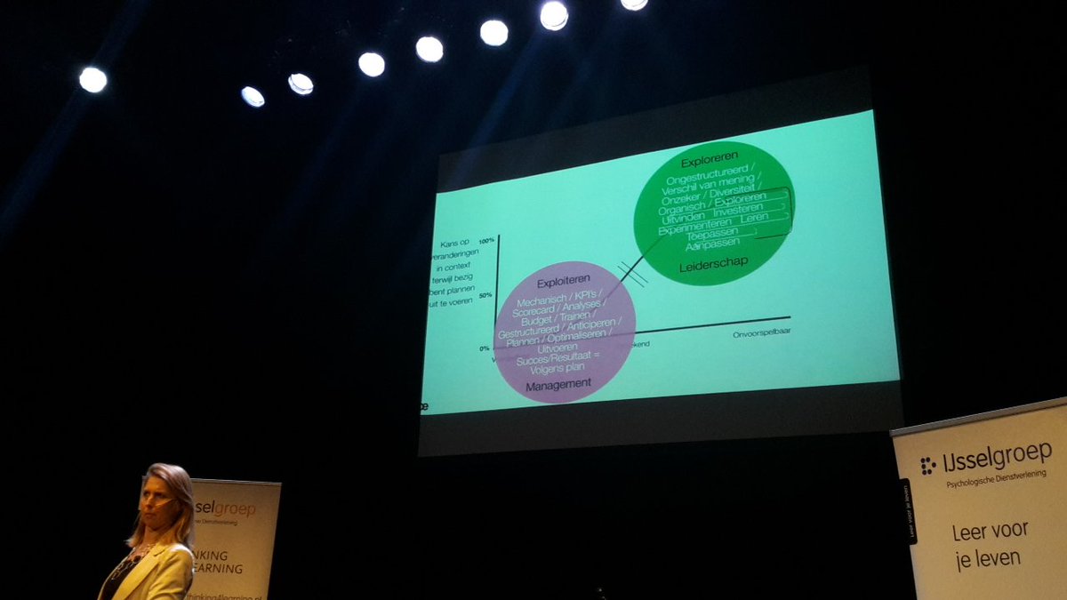 #ijsselgroep #claireboonstra Het systeem. ... linksonder is het, maar rechtsboven wordt er gevraagd. Wat betekent dat voor leiderschap