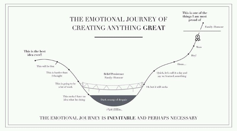 MiguelRamosFdz's tweet photo. #Emprender supone subirse a una montaña rusa de #emociones

#startups https://t.co/qZ2k9G8UKj