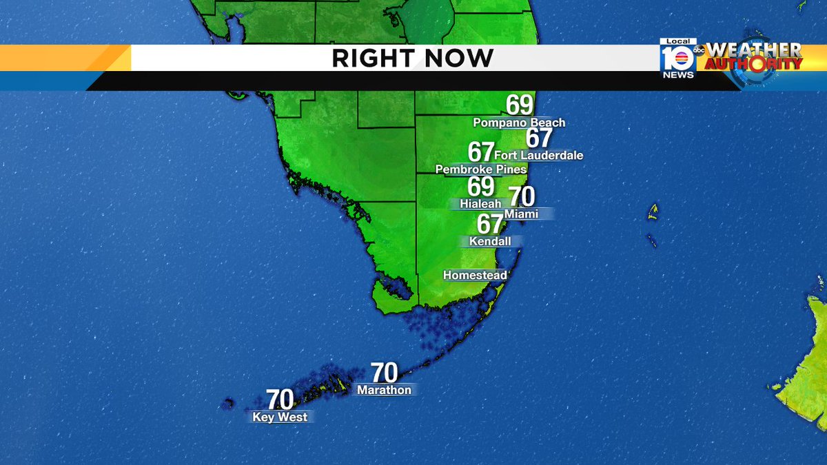 Hello SFLO, temperatures are warming up. Watch local10 to see more on your forecast with Meteorologist Julie Durda https://t.co/30T6nfKML2