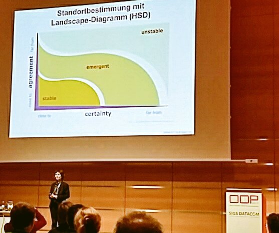mibi61's tweet photo. #OOP2017 @JuttaEckstein
Stellt eine Variante der #StaceyMatrix vor:
Veränderung fällt leichter, falls man sich vorher einigen kann https://t.co/Rr7TUvEvtw