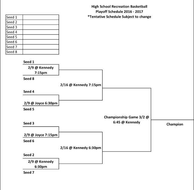 RecBallCharles's tweet photo. Playoff bracket starting next week https://t.co/yJy4rswx9K
