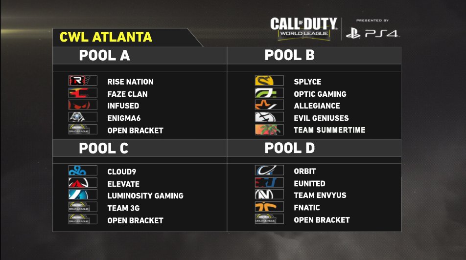 blakecissel's tweet photo. I saw a lot of discussion about the CWL Atlanta bracket on the timeline, and they weren't kidding...Pool B is looking wild. https://t.co/0VrNe7Vh1V