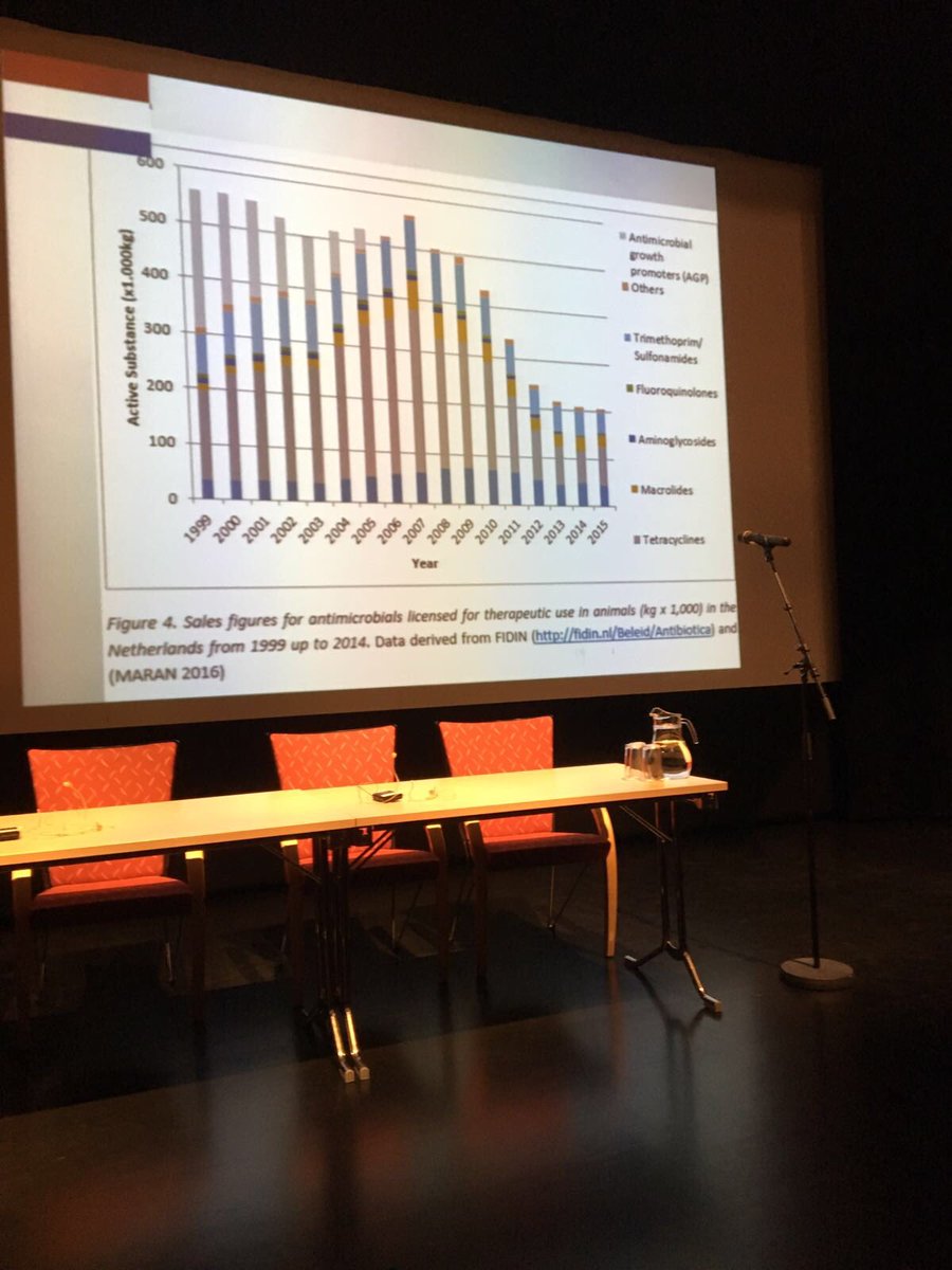 AnnieSchreijer's tweet photo. Oppassen met antibiotica! Overmatig gebruik maakt bacteriรซn resistent. Nederland geeft t goede voorbeeld, meldde ik bij Noors congres https://t.co/4nLlW2it4A
