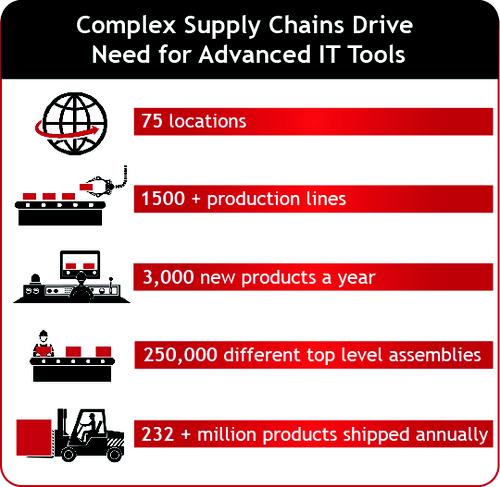 IotDesperados's tweet photo. How Industry 4.0 &amp; IIoT Impact Supply Chain Management: Hype vs. Reality https://t.co/gDvNcrxp5L #IoT #IIoT #Industry40 #supplychain https://t.co/P4Z6QC2o6v