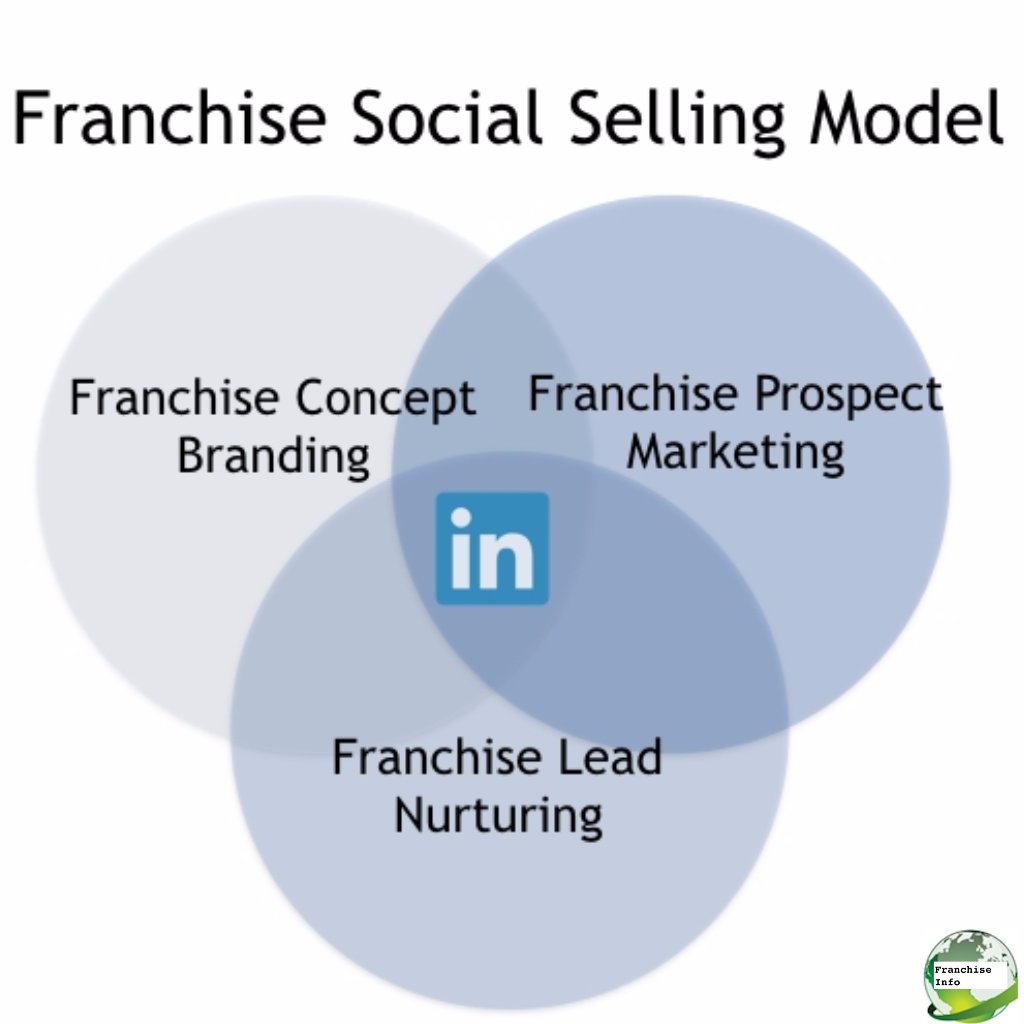 Franchise Social Selling Course eepurl.com/1ZEJr #IFA2017