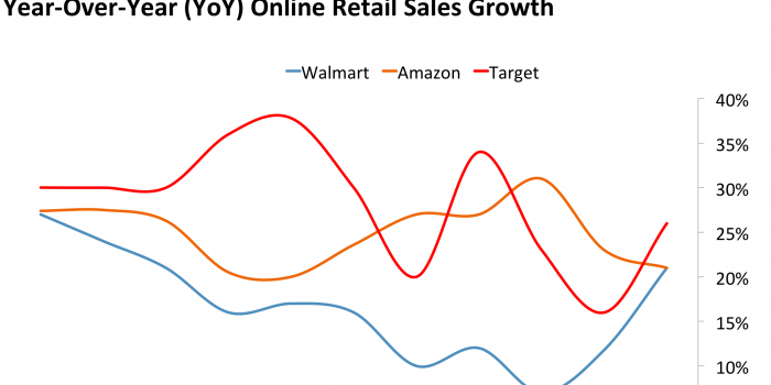 BusinessInsider's tweet photo. Walmart introduces new shipping policy to compete with Amazon $WMT $AMZN https://t.co/8815LQeBuj https://t.co/np0Tynqvxp
