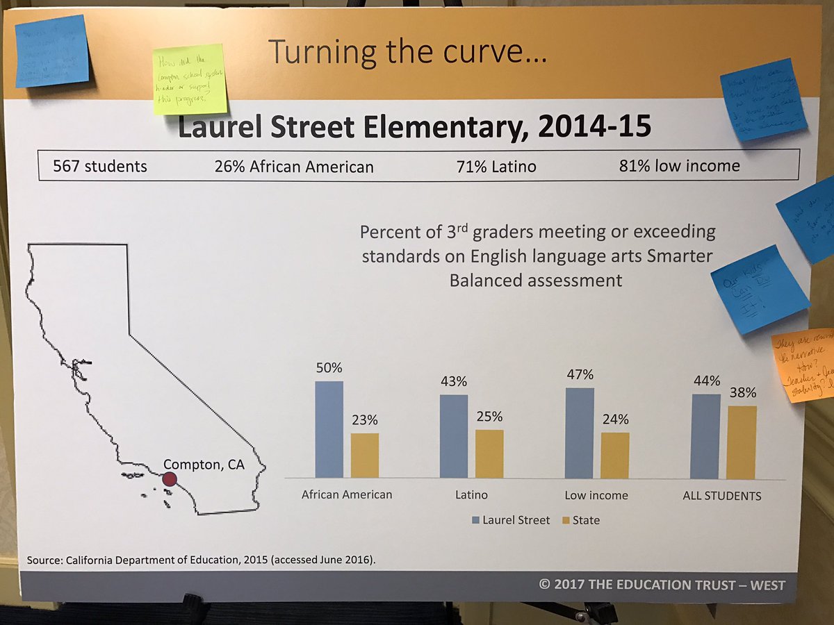 <a href="/EdTrustWest/">EdTrust-West</a> - Data Walk reflection WOW quote: "We move what people with power value." #aspeninstitute #edtrustwest