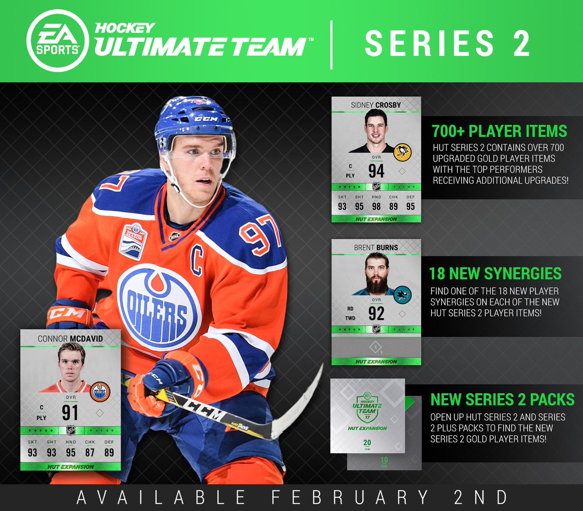 EASPORTSNHL's tweet photo. 18 new synergies. 700+ upgraded gold player items.

HUT Series 2, available in #NHL17 February 2nd.

#HUTS2 https://t.co/OBvBIrQvJ7