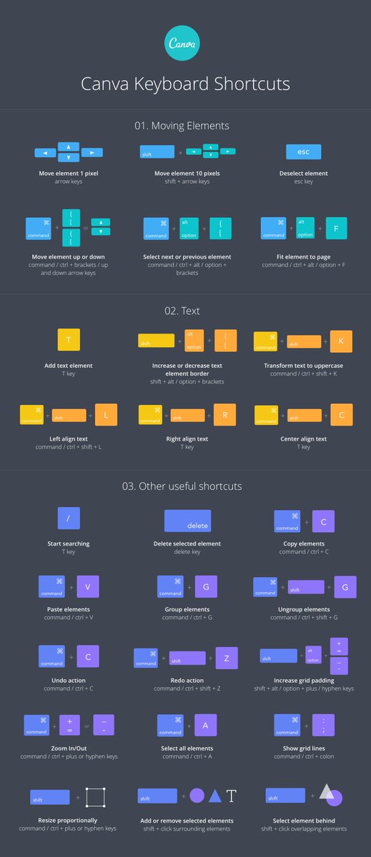 canva's tweet photo. Here's to an easy 2017! Grab this Canva Shortcut Infographic to help you work smarter not harder! 😍 https://t.co/l5fXXGdfR7 https://t.co/rAOlKhYEMw