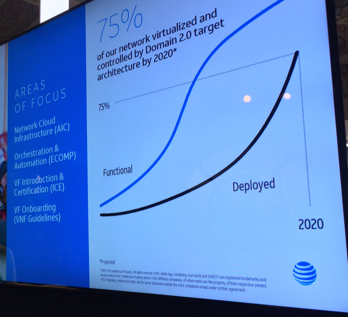 ConvergeDigest's tweet image. .@ATT&apos;s #ECOMP operating system is moving to @linuxfoundation #SDN