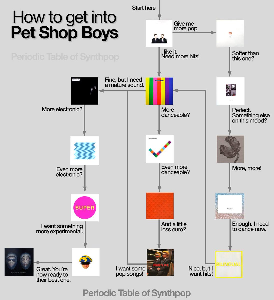 Take a pethead ride.