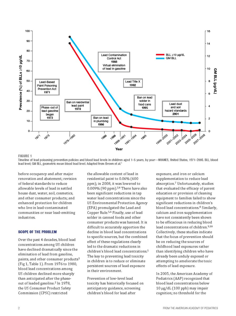 chrishendel's tweet image. Leaded gasoline was placed on sale today 1923 in selected markets in the US, a horrible decision for child health via @toxipedia
Agreed!