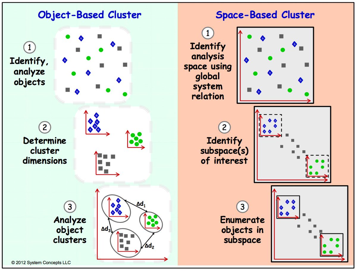 structmodeling's tweet image. #structuralmodeling #incose #incose_org 
researchgate.net/publication/31… … … … …
Complexity reduction adds value, reduces cost and schedule