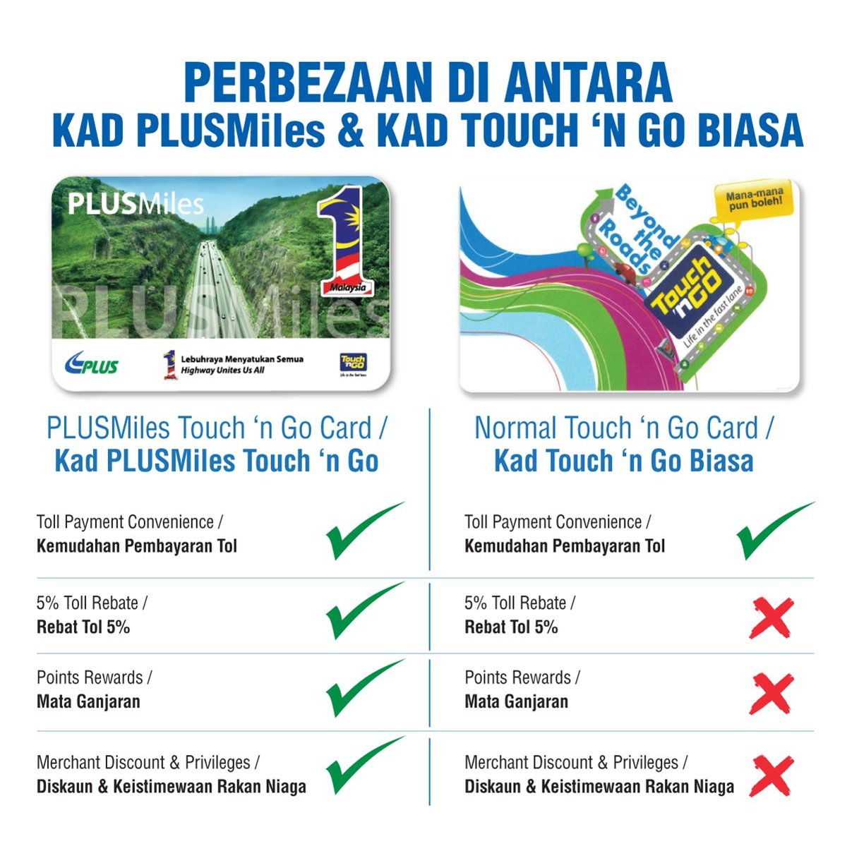 plusline1800880000 on Twitter: "0309 hrs Dapatkan pelbagai ...