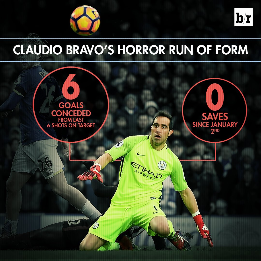 brfootball's tweet photo. Claudio Bravo has NOT made a save in the Premier League since January 2nd, conceding six straight goals from six shots on target 🙈 https://t.co/2hDTqUrMUR