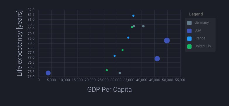 Ngx Charts Angular 4 Example