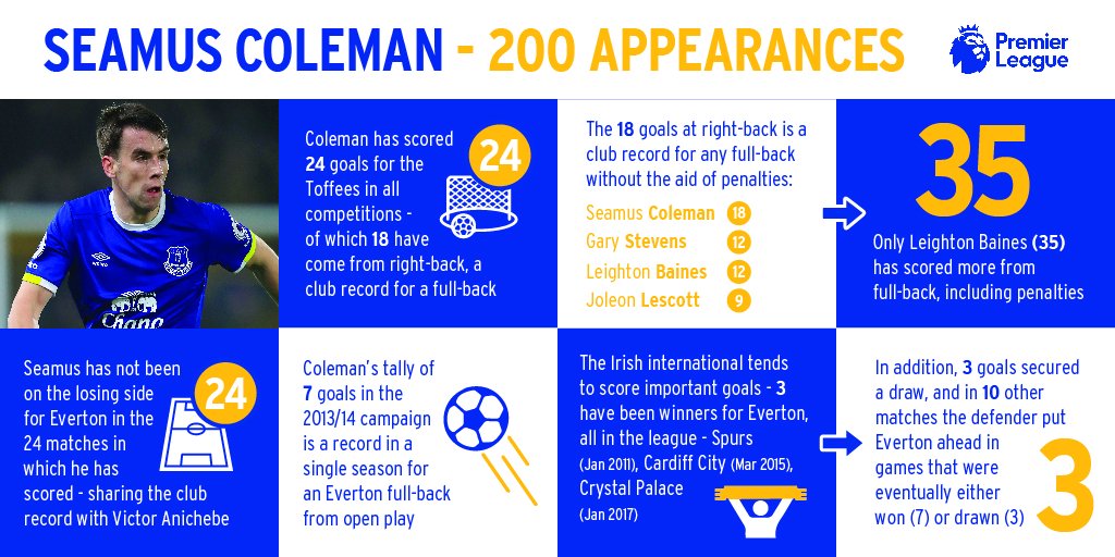 Everton's tweet photo. 2️⃣0️⃣0️⃣ | Here's a detailed look at the numbers behind Seamus' latest #EFC milestone... https://t.co/23FwWMJ1FJ