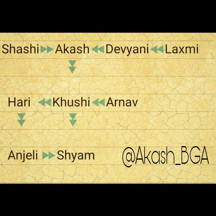 Akash (@akash_bga) on Twitter photo En zor işi başardım Parodimizin harika ilişki çizelgesini hazırladım #TeriMeri En zor işi başardım Parodimizin harika ilişki çizelgesini hazırladım #TeriMeri