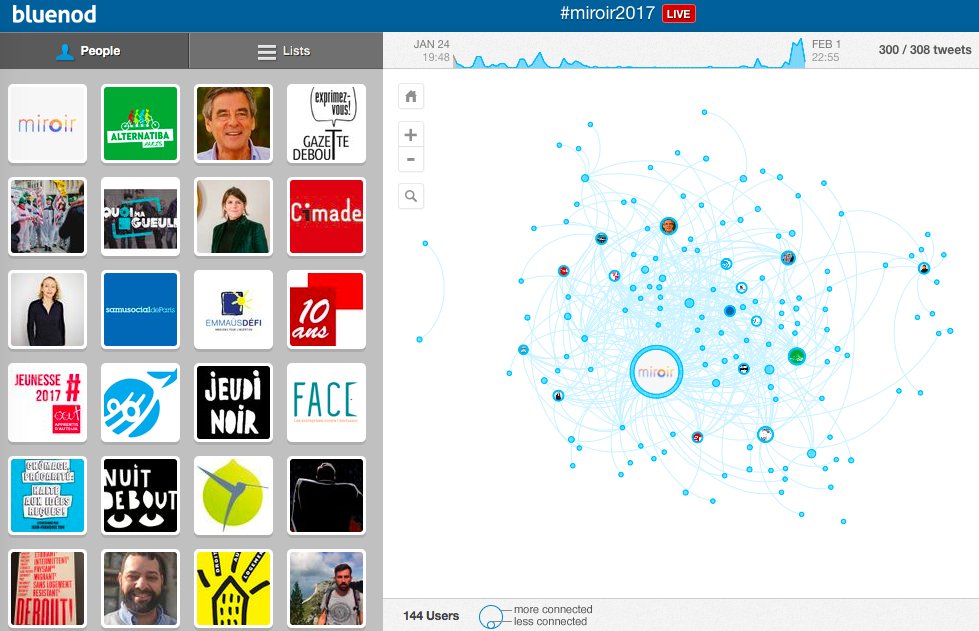 [Map] Carte <a href="/bluenod/">bluenod</a> pour suivre l'évolution de la twittosphère #miroir2017 bluenod.com/map/miroir2017