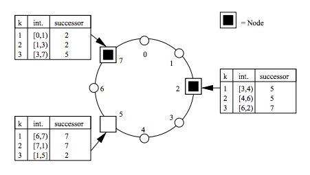 mastering kali