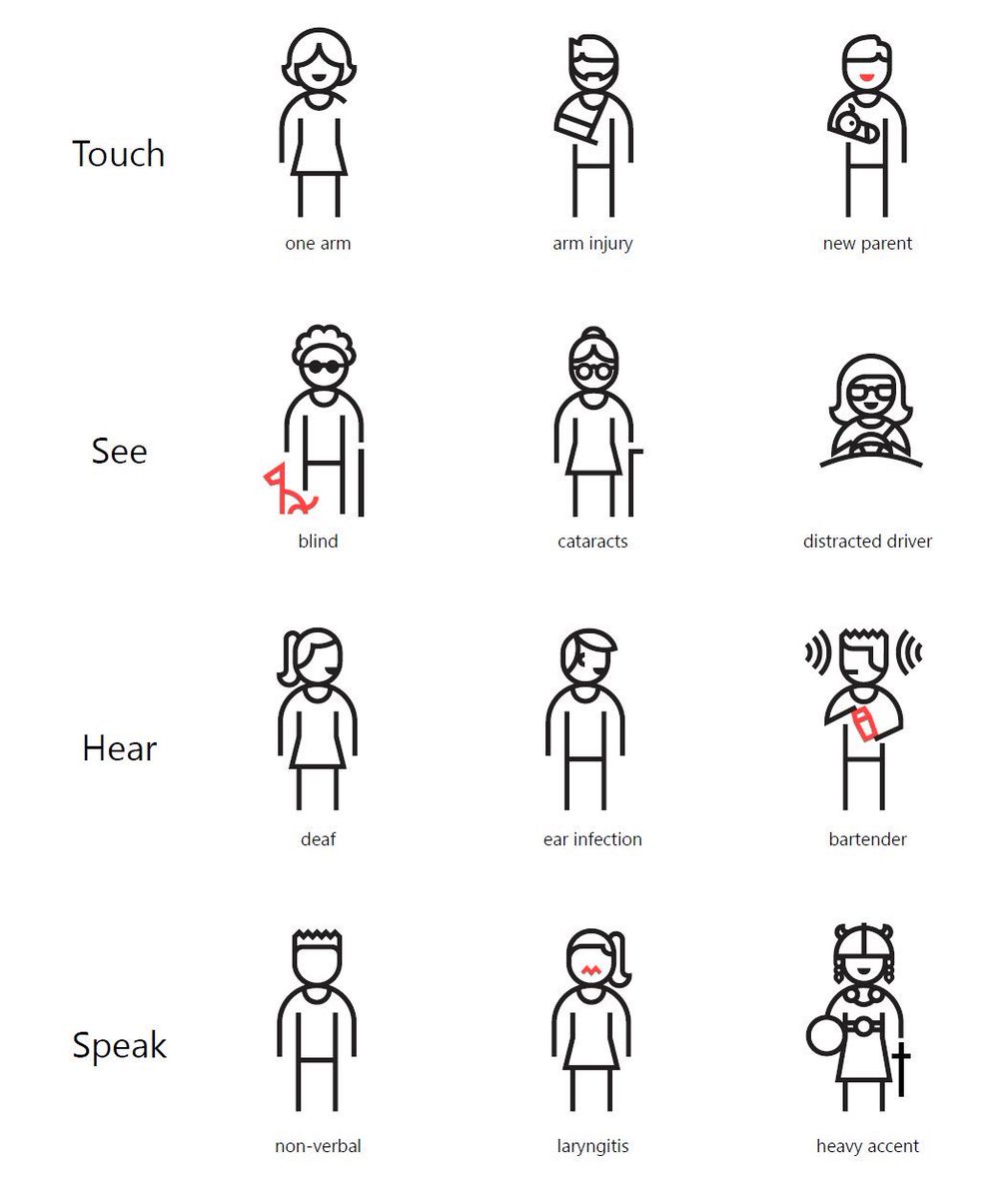 Touch, see, hear, speak: temporary and permanent accessibility reasons like one arm, arm injury, new parent, blind, cataracts, distrates dreicee, deaf, ear infection, loud environment like bar, nonverbal, laryngitis, heavy accent... accessibility needs are everywhere