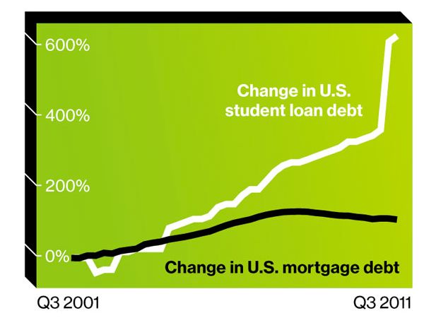 HybridVigorUS's tweet photo. Are YOU funding tyranny? If you haven't deferred your student loans yet, then the answer is YES. #deferdebt #resist https://t.co/8XRw4AgHQS