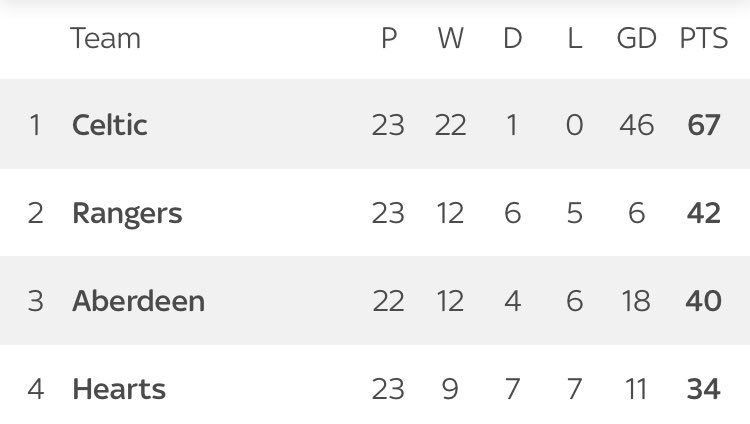 wee_kezza's tweet image. #67Points 🔦 ⭐️🔦⭐️🔦