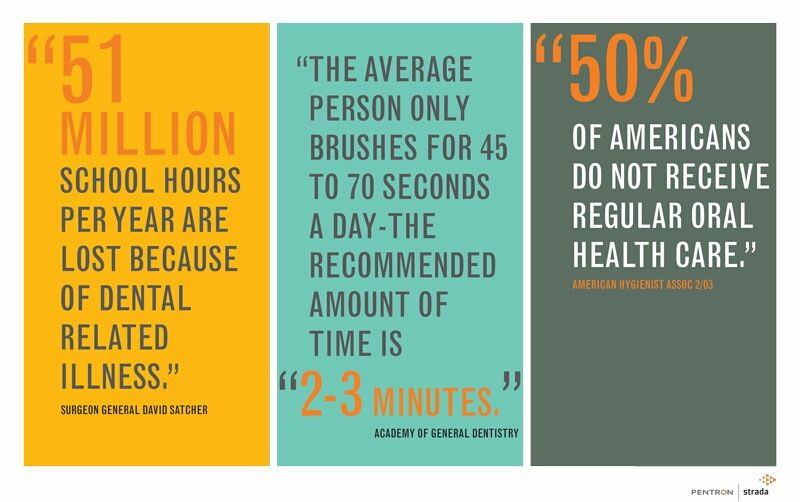 JakeSkel10's tweet photo. 51 Million school hours lost!!! #MakeAmericaGreatAgain #Donate to #CharitableSmiles #Dental #Charity https://t.co/eipIXKTp0G