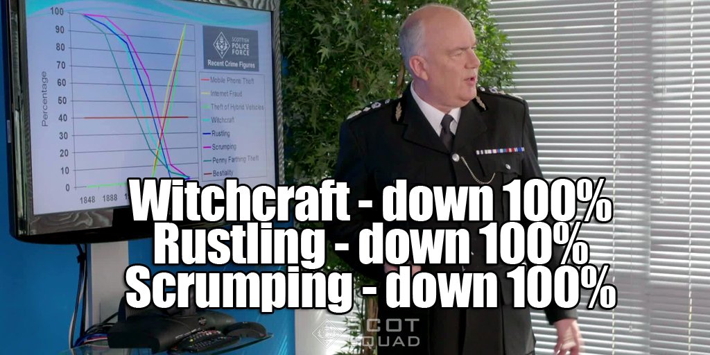 BBCScotland's tweet photo. The Chief's record is flawless
#ScotSquad @ChiefMiekelson https://t.co/eMgDtBDSlf