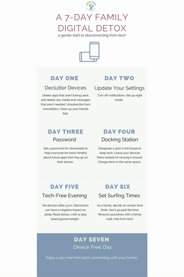 GreenMomsCo's tweet photo. 4 ways to minimize your family's exposure to radiation plus a gentle 7-Day Family Digital Detox https://t.co/NHHjrWcXyY #getcellsmart #ad https://t.co/TxxtxZ3uLv