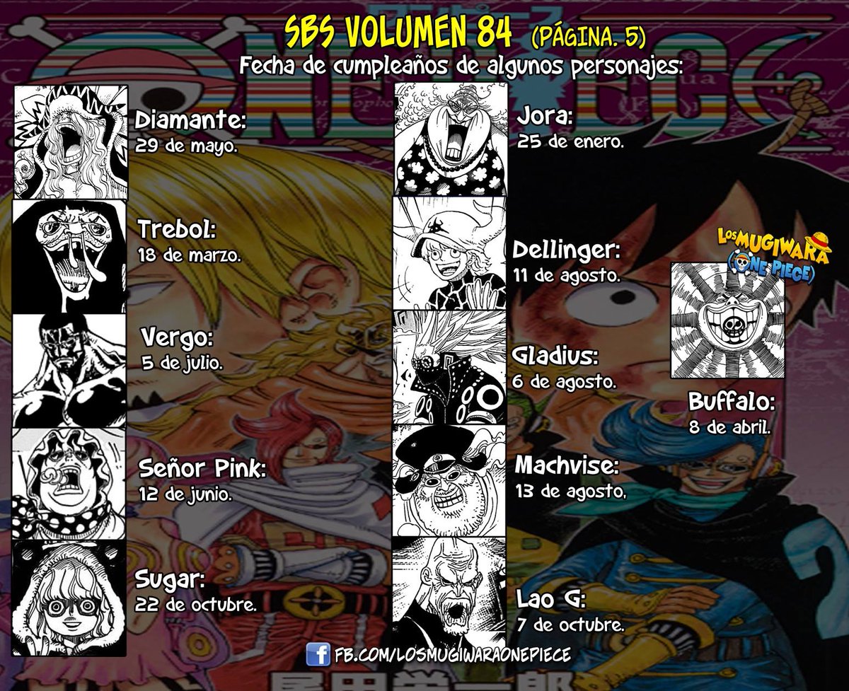 Los Mugiwara One Piece Mas Paginas Del Sbs Del Vol 84 De Onepiece Creditos Sandman De Apf Y Redon De Pk