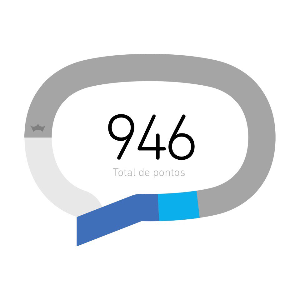 E jaja chego ao topo #timBETA #TimBetaAjudaTimBeta #timbetalab