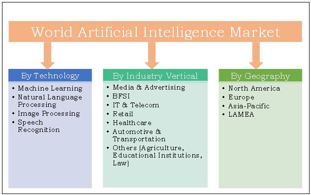 malonsandra74's tweet photo. Artificial Intelligence Global Opportunity Analysis 2022 https://t.co/8c0UmD15z2 @tdietterich https://t.co/RNftXsJy7S