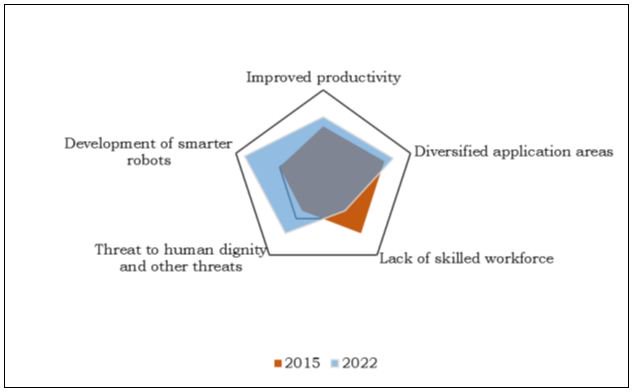 malonsandra74's tweet photo. Artificial intelligence market size to reach $19,478 million by 2022 @vmansinghka https://t.co/8c0UmD15z2 https://t.co/VZfBBRJt0x