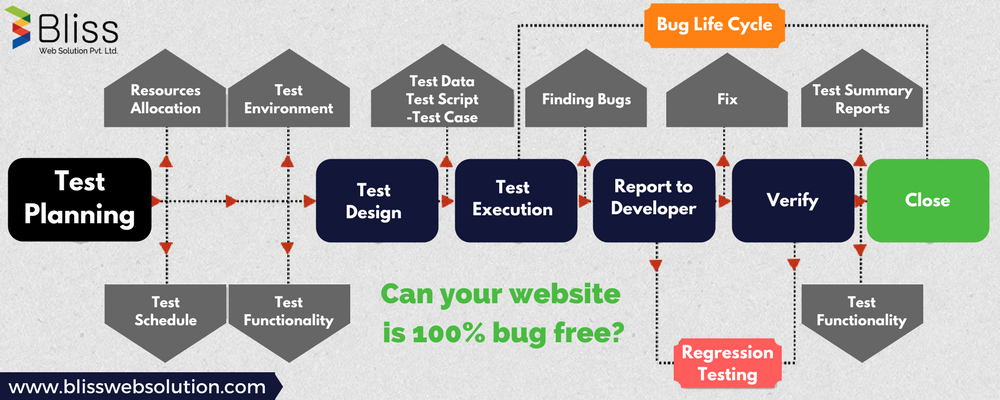 blisswebsolutio's tweet image. Contact us blisswebsolution.com to hire skillful #software_tester We’re well versed with #Gradle, #Selenium,#Jasmine and #QTP frameworks.