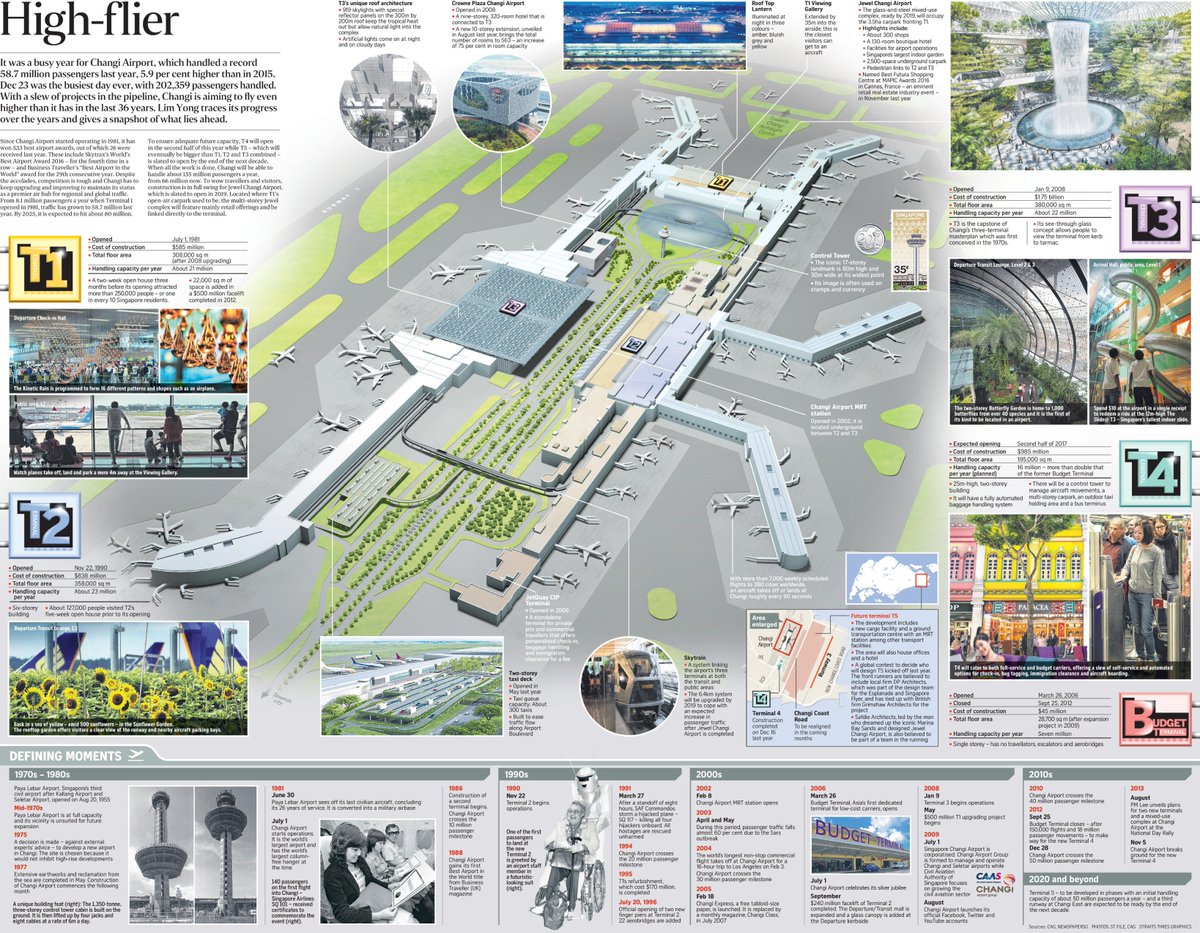 Changi Airport Runway Map