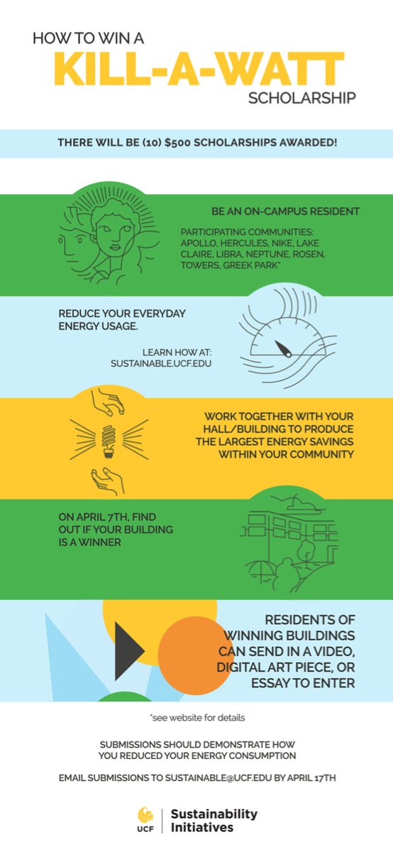 vucfenvironment's tweet image. Interested in winning $500? Check out the Kill-A-Watt Scholarship!