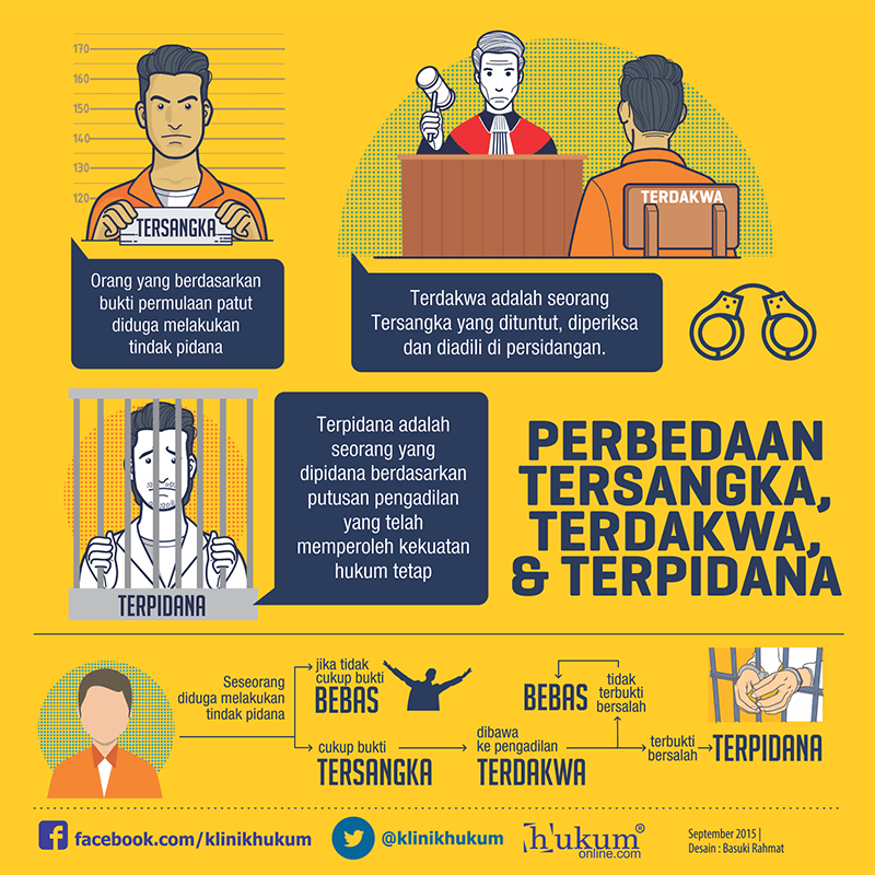 klinikhukum's tweet photo. Perbedaan Tersangka, Terdakwa, dan Terpidana https://t.co/HTJonxvtoM