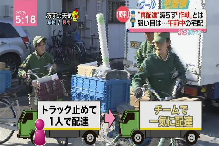 個人向け郵便局利用 Twitterissa ヤマト運輸では新たな取り組みとして トラックを路上に止めそこから地域の主婦に自転車で配達 してもらう新たな取り組みを開始した模様 これにより全荷物を午前中に配達試行することが可能で １５４個中１３２個が配達完了になる